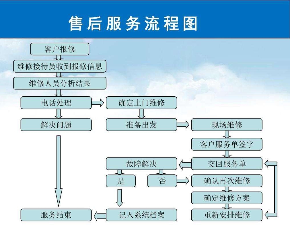 售后服务.jpg