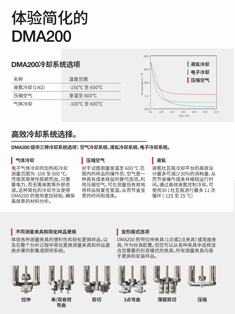 HHTBrochure_DMA200_DigitalVersion_12PP_CN_页面_5.jpg